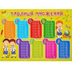 Упак. 25 шт. Плакат "Таблиця множення"